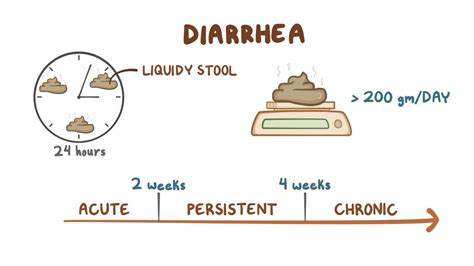 onlydioria|Chronic Diarrhea: What It Is, Causes & Treatment。